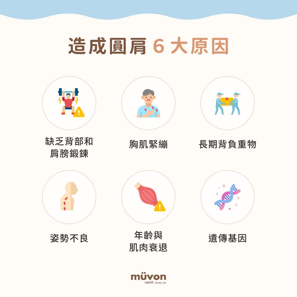 造成圓肩 6 大原因